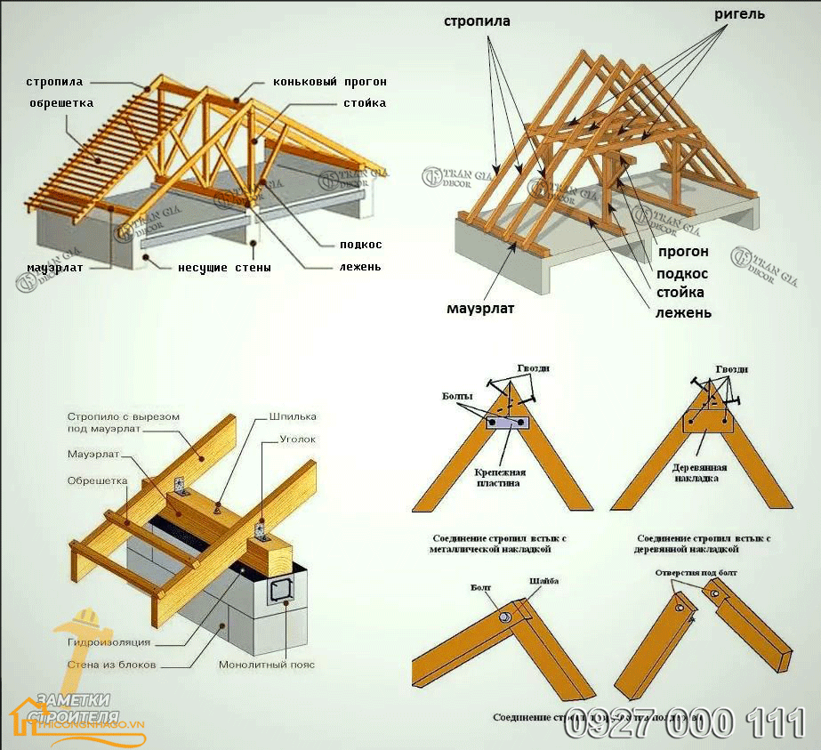 Cấu trúc phần mái của nhà gỗ mái ngói